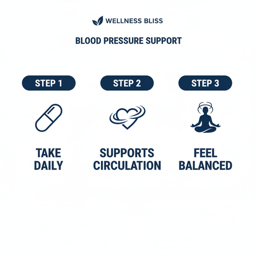 How Pressure Guard works: Take Daily, Supports Circulation, Feel Balanced