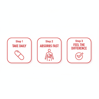 How Gluco Guard works: Take Daily, Absorbs Fast, Feel the Difference